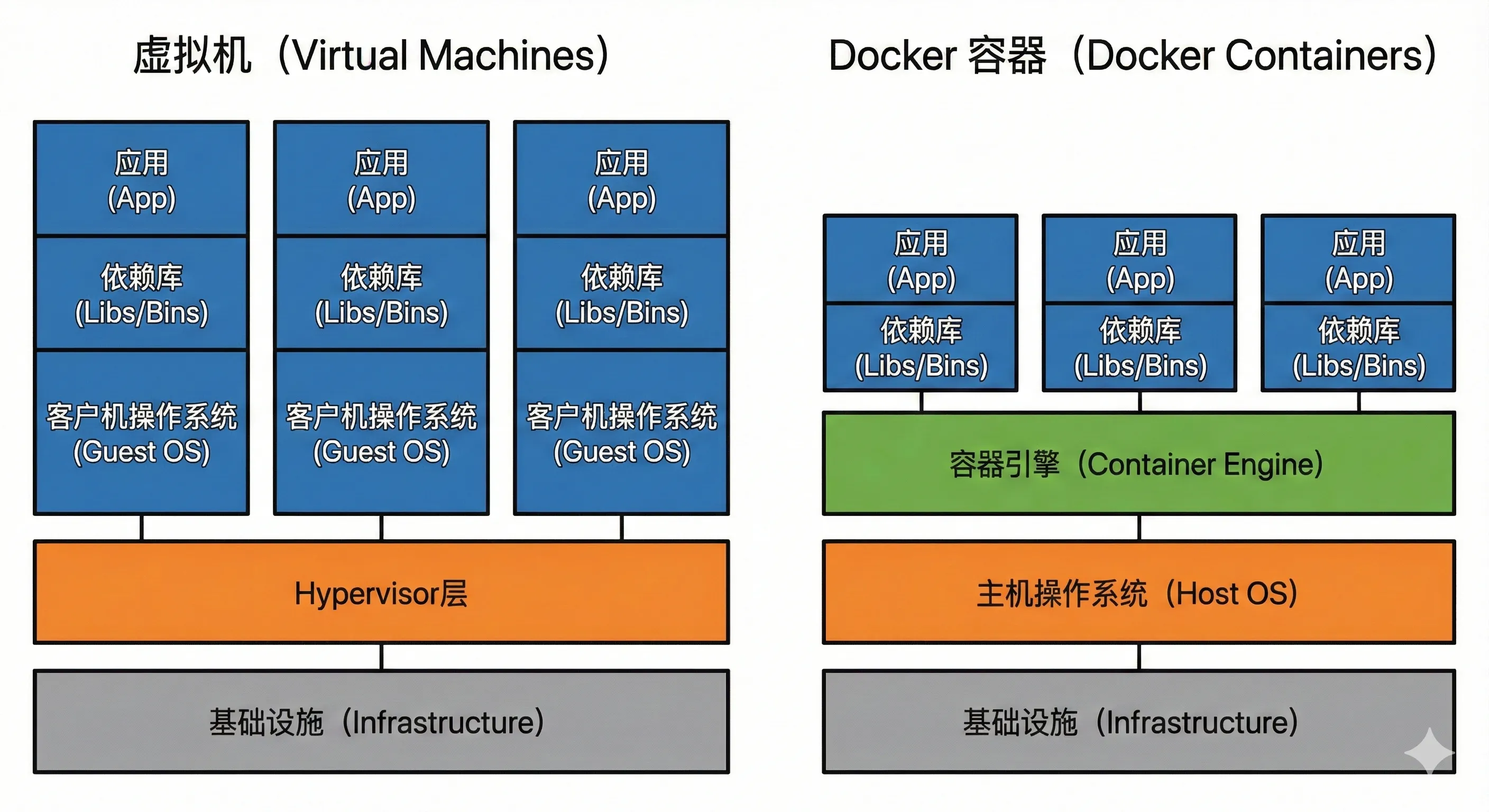 扁平极简风示例