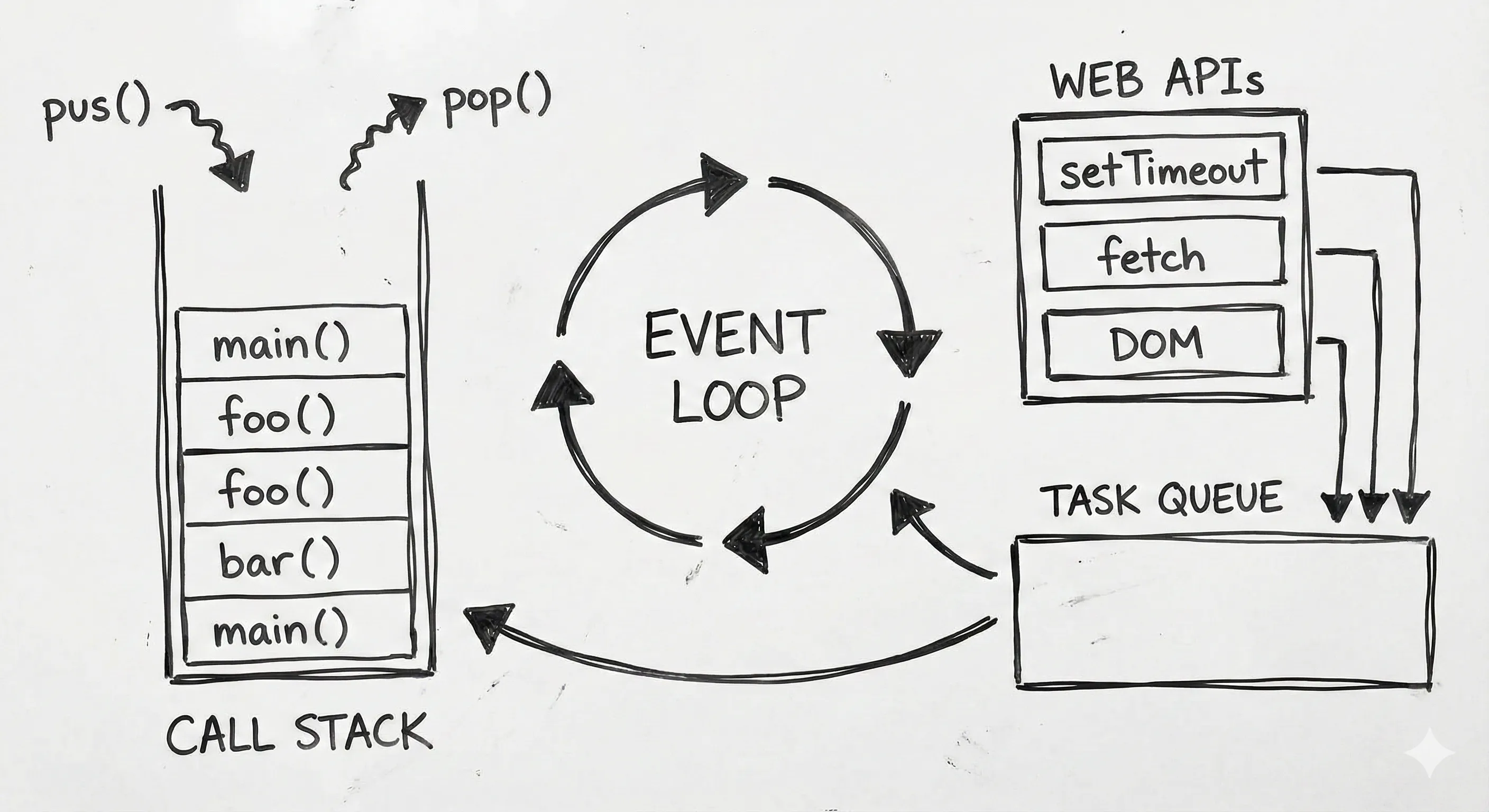 手绘线稿风示例