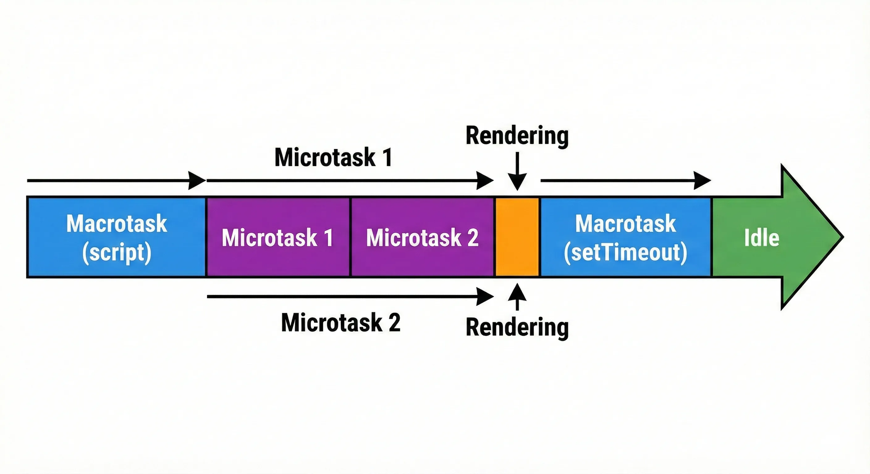 时间轴风格示例